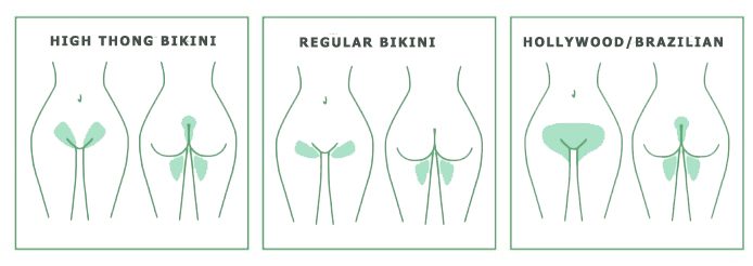 Waxing Types, High Thong Bikini, Regular Bikini, Hollywood / Brazillian
